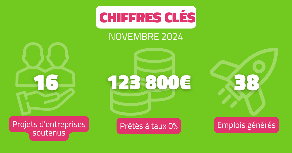 Chiffres clés Novembre 2024